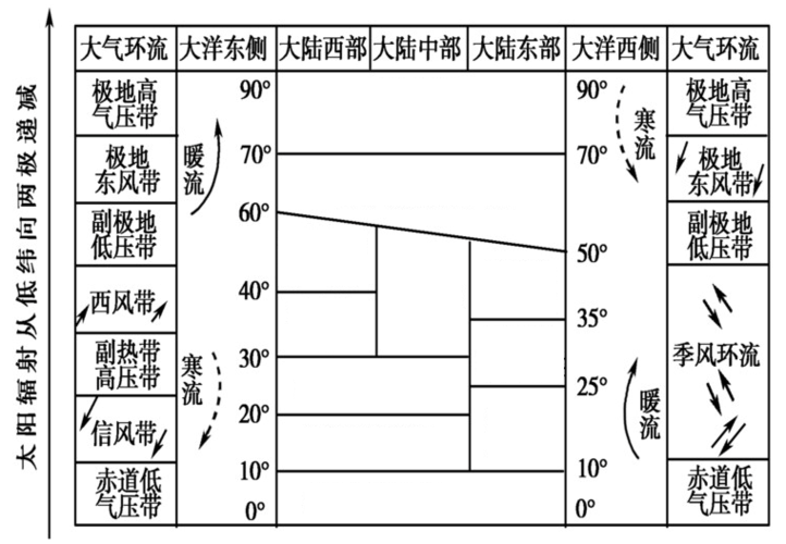 山东广饶天气,山东广饶天气预报今天-第5张图片 山东广饶天气,山东广饶天气预报今天-第5张图片