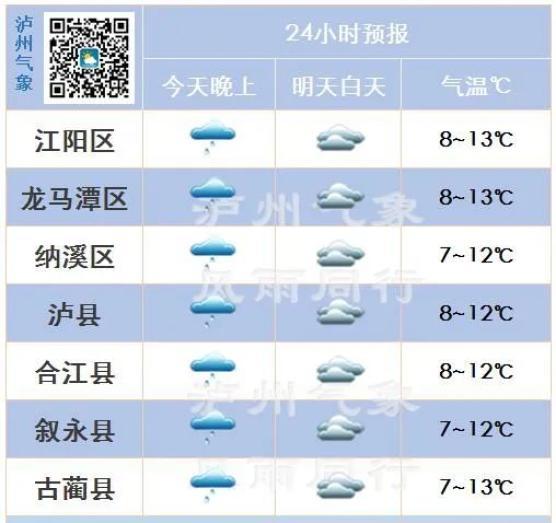 叙永天气 - 叙永天气15天预报查询-第6张图片