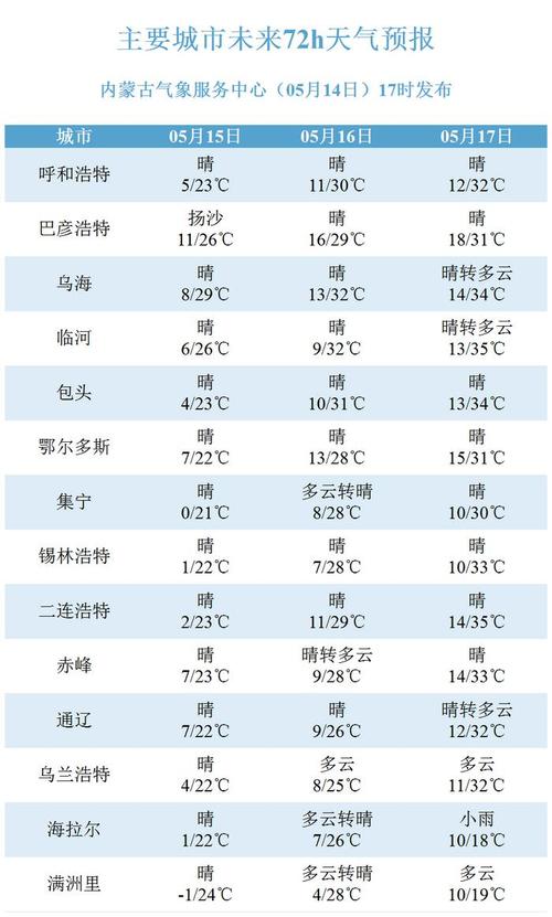 乌海天气预报 - 乌海天气预报20天查询-第8张图片