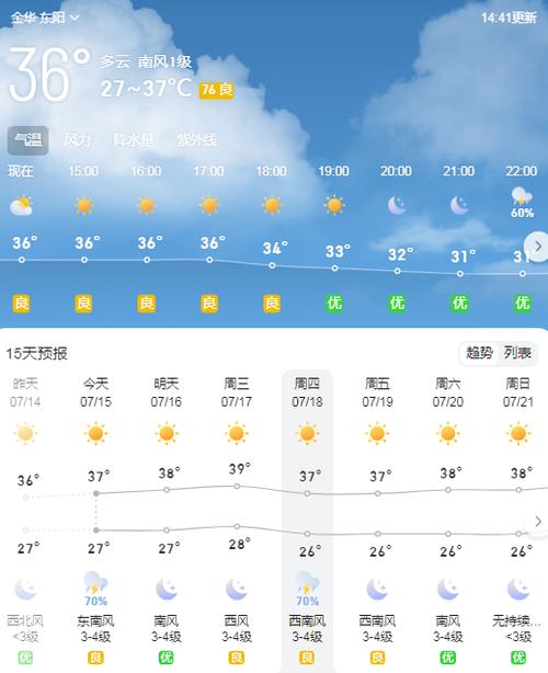 东阳市天气预报，东阳市天气预报24小时-第6张图片