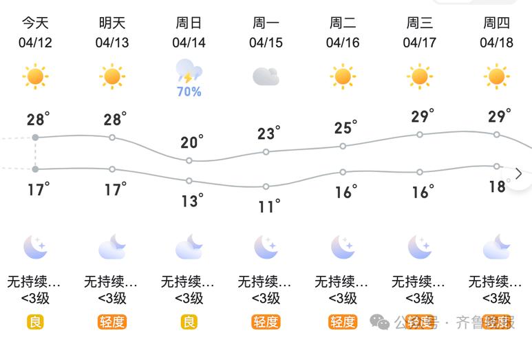 莱西天气 - 莱西天气预报30天查询-第4张图片 莱西天气 - 莱西天气预报30天查询-第4张图片