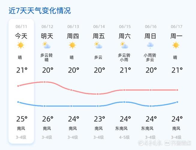 莱西天气 - 莱西天气预报30天查询-第5张图片 莱西天气 - 莱西天气预报30天查询-第5张图片