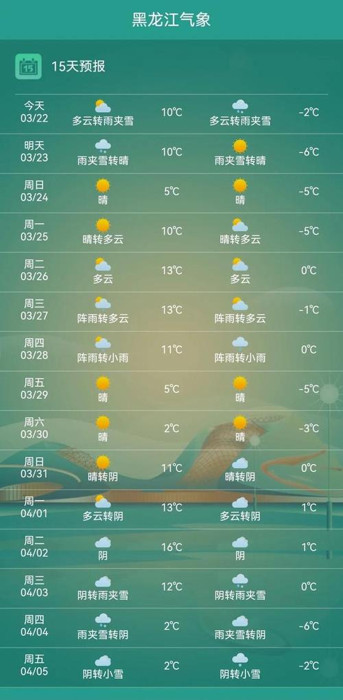 高安天气（高安天气预报40天准确一览表）-第2张图片