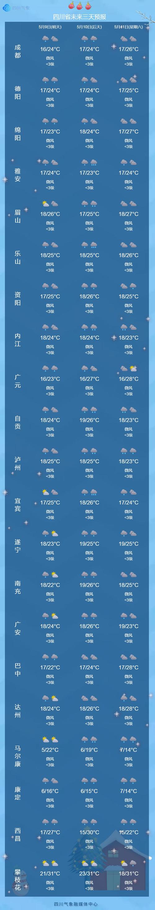 巴东天气（巴东天气预报15天查询百度）-第5张图片