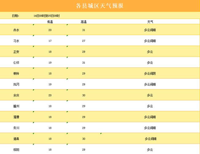 潢川天气 - 潢川天气预报30天-第3张图片 潢川天气 - 潢川天气预报30天-第3张图片