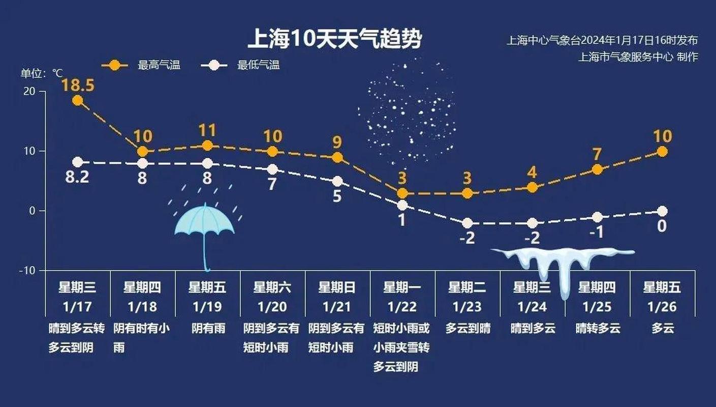 潢川天气 - 潢川天气预报30天-第4张图片 潢川天气 - 潢川天气预报30天-第4张图片
