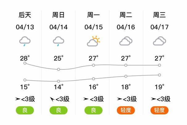 潢川天气 - 潢川天气预报30天-第6张图片 潢川天气 - 潢川天气预报30天-第6张图片
