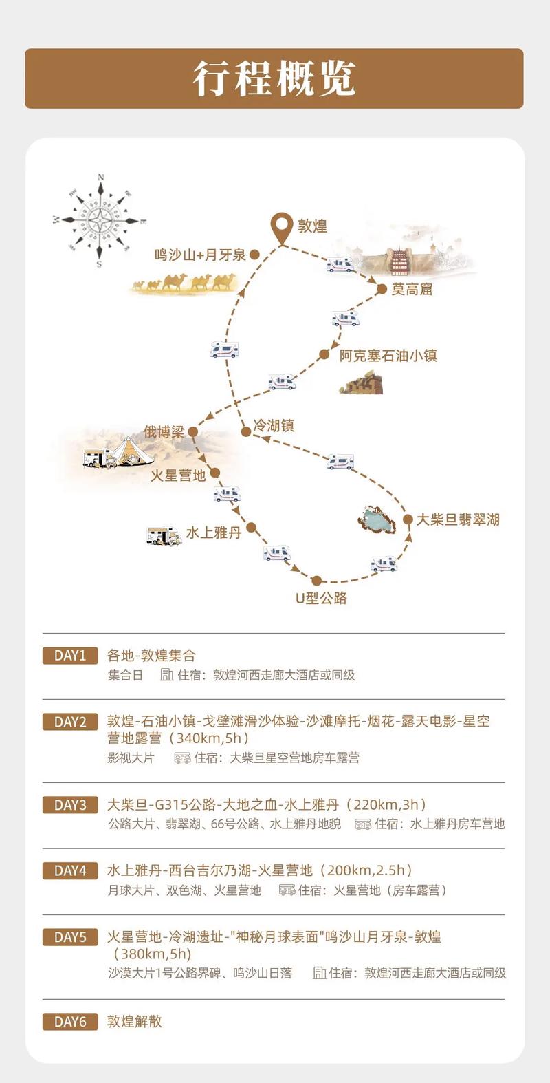 初次房车出行攻略（房车出行经验攻略）-第5张图片