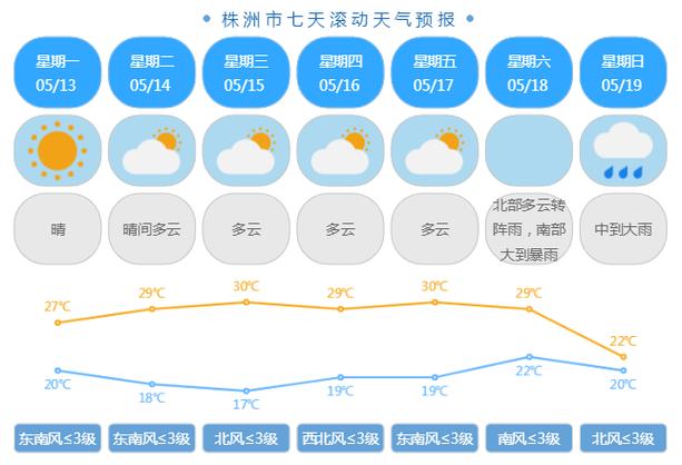 株洲天气预报30天（株洲天气预报30天准确 一个月查询）-第7张图片