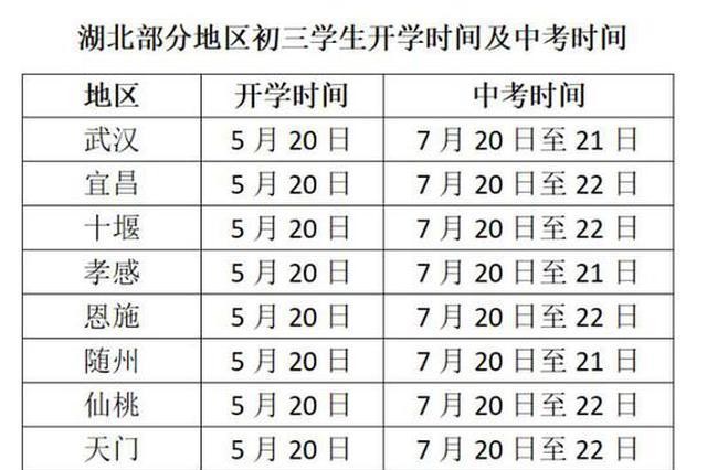 初三可出行吗武汉 - 初三能出行吗-第6张图片 初三可出行吗武汉 - 初三能出行吗-第6张图片