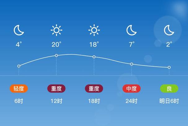 抚顺天气（抚顺天气15天）-第1张图片