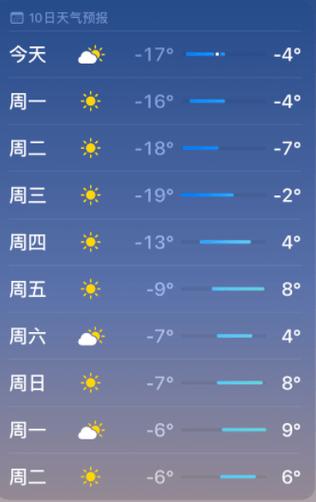 抚顺天气（抚顺天气15天）-第2张图片