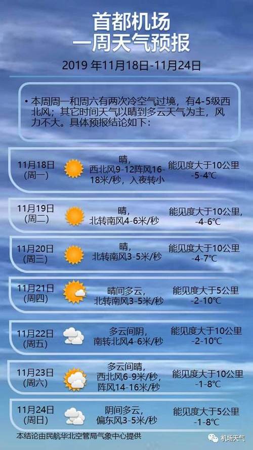 抚顺天气（抚顺天气15天）-第3张图片