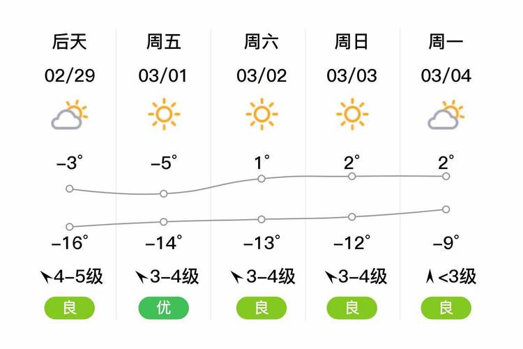 抚顺天气（抚顺天气15天）-第4张图片