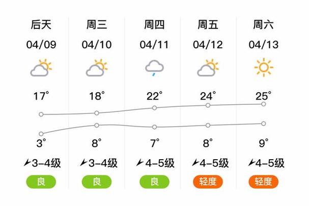 抚顺天气（抚顺天气15天）-第5张图片