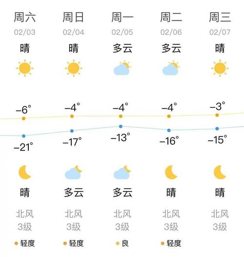 抚顺天气（抚顺天气15天）-第6张图片