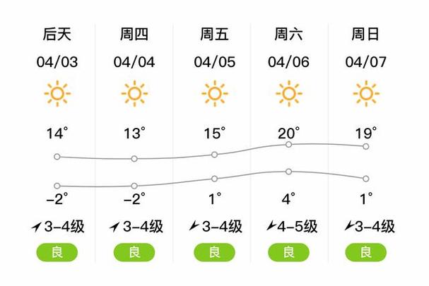 抚顺天气（抚顺天气15天）-第8张图片