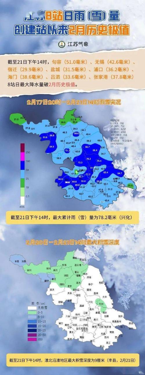 镇江30天气预报查询 - 镇江天气预报查询15天-第3张图片