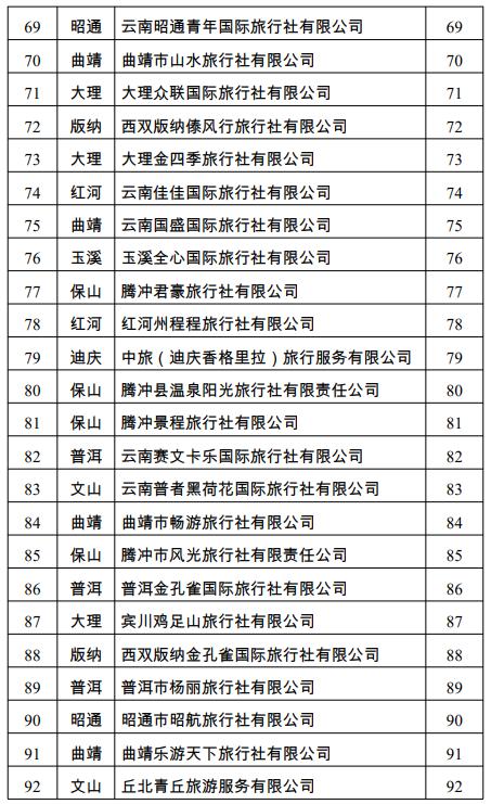 云南旅游公司(云南旅游公司招聘信息)-第3张图片 云南旅游公司(云南旅游公司招聘信息)-第3张图片