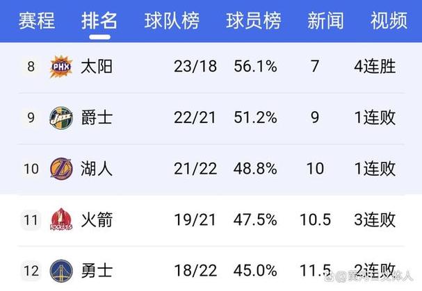 休斯顿火箭队最新新闻（休斯顿火箭队最新新闻消息）-第4张图片