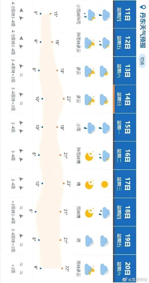 东港天气,东港天气预报7天一周-第1张图片 东港天气,东港天气预报7天一周-第1张图片