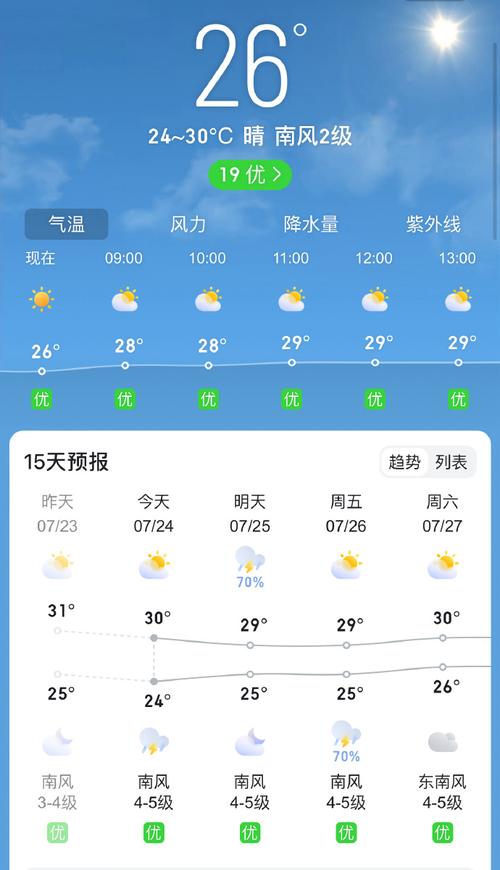 东港天气,东港天气预报7天一周-第4张图片 东港天气,东港天气预报7天一周-第4张图片