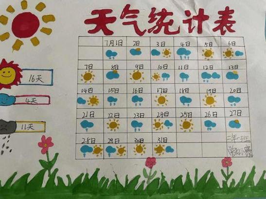 温县天气查询（温县天气预报15天查询）-第5张图片