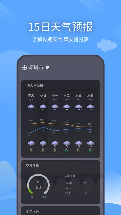 几点几分下雨的天气软件（几点几分下雨精准天气预报app）-第5张图片
