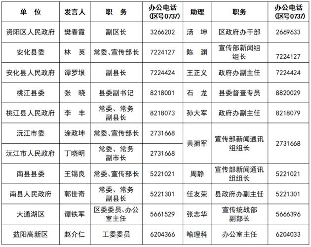 国台办新闻发言人 - 国台办新闻发言人朱凤莲是什么级别-第1张图片 国台办新闻发言人 - 国台办新闻发言人朱凤莲是什么级别-第1张图片