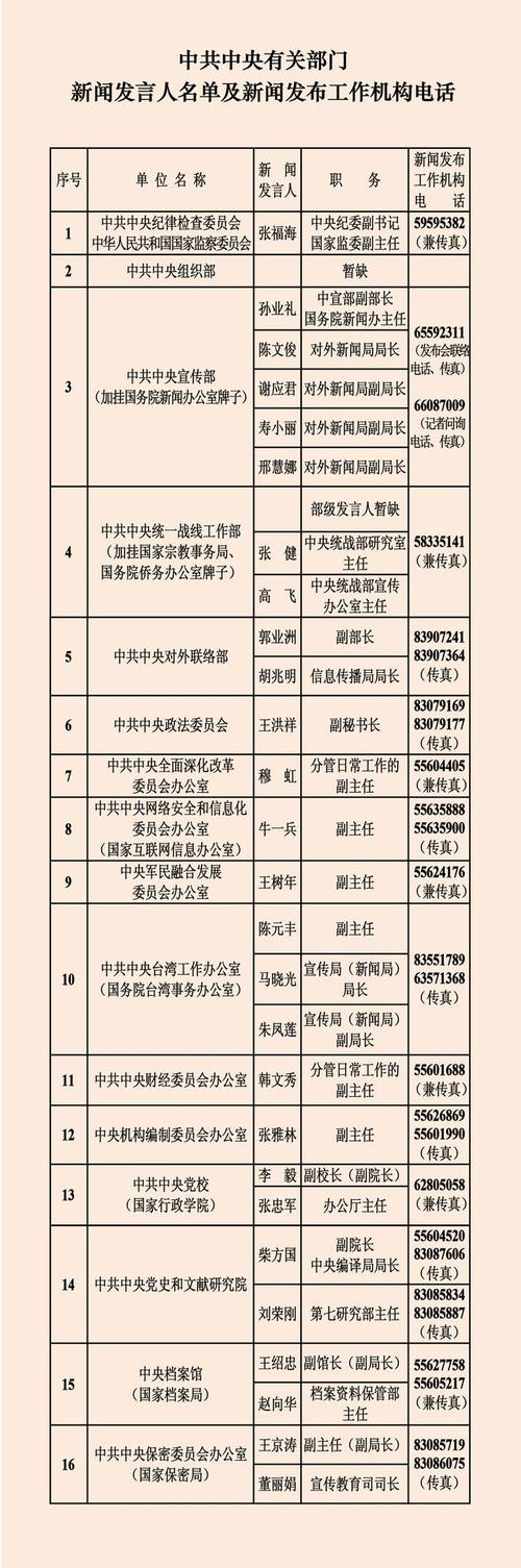 国台办新闻发言人 - 国台办新闻发言人朱凤莲是什么级别-第4张图片 国台办新闻发言人 - 国台办新闻发言人朱凤莲是什么级别-第4张图片