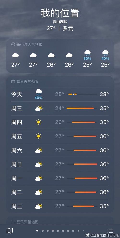南昌十五天的天气查询,南昌十五天的天气预报开始查-第3张图片 南昌十五天的天气查询,南昌十五天的天气预报开始查-第3张图片