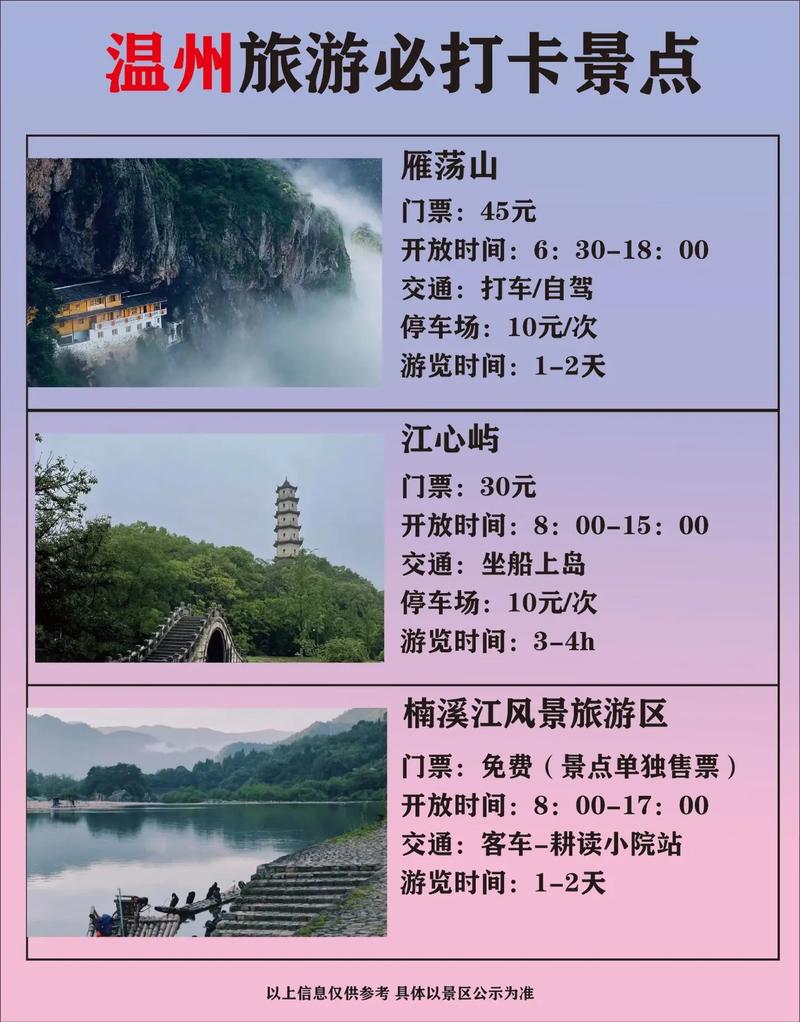 温州旅游攻略自由行 - 温州旅游攻略必去景点-第4张图片