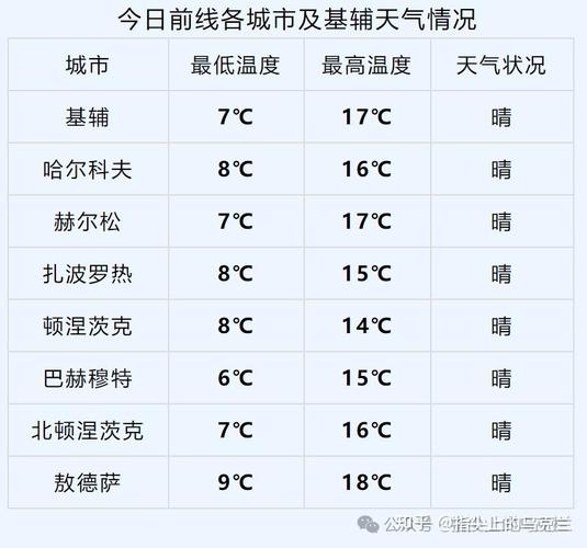 全球天气预报下载,全球天气网-第4张图片 全球天气预报下载,全球天气网-第4张图片
