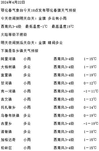 定兴天气一个月查询（定兴天气30天气预报）-第2张图片