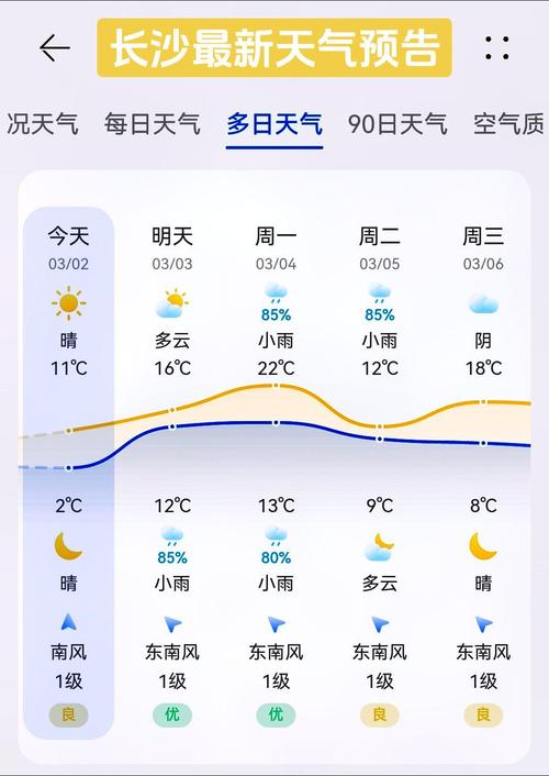 长沙最近天气预报7天 - 长沙的最近天气预报-第3张图片
