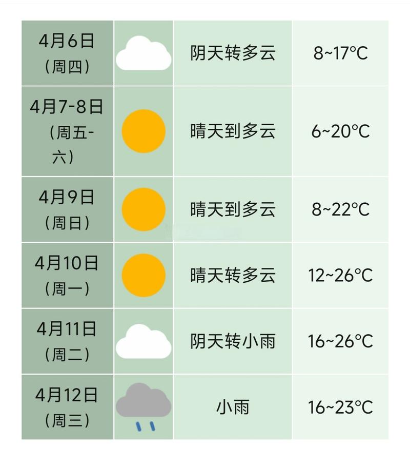 合肥天气预报网 - 合肥 天气 预报-第4张图片