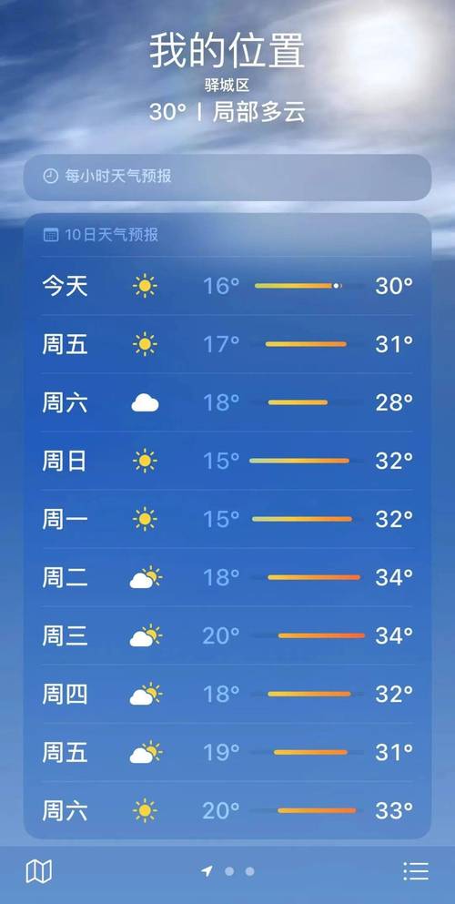 驻马店天气预报最新的 - 驻马店天气一周预报-第3张图片