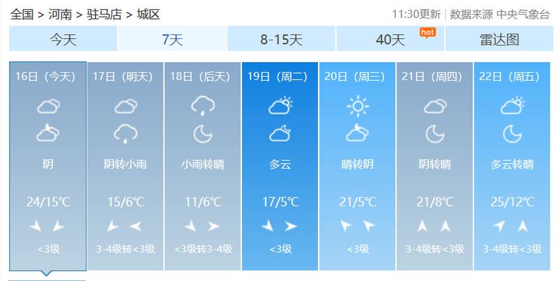 驻马店天气预报最新的 - 驻马店天气一周预报-第5张图片