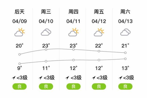 莒南天气(莒南天气预气预报15天查询结果)-第1张图片 莒南天气(莒南天气预气预报15天查询结果)-第1张图片