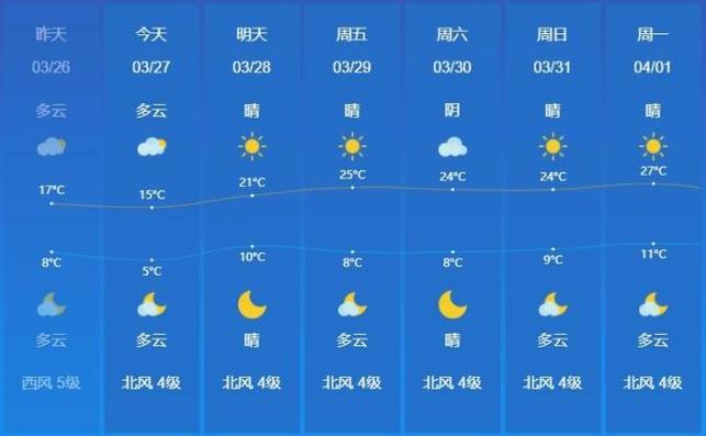 莒南天气(莒南天气预气预报15天查询结果)-第4张图片 莒南天气(莒南天气预气预报15天查询结果)-第4张图片