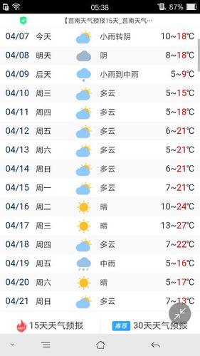 莒南天气(莒南天气预气预报15天查询结果)-第7张图片 莒南天气(莒南天气预气预报15天查询结果)-第7张图片