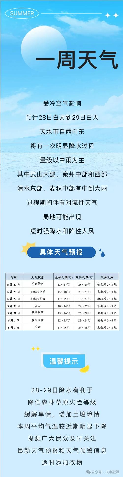 洞口天气预报,洞口天气预报40天精确查询-第2张图片 洞口天气预报,洞口天气预报40天精确查询-第2张图片