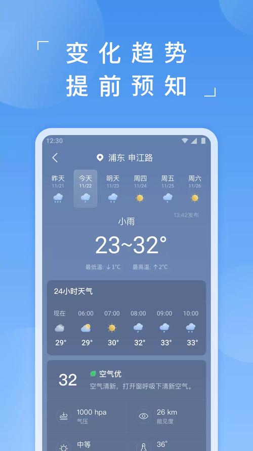 洞口天气预报,洞口天气预报40天精确查询-第5张图片 洞口天气预报,洞口天气预报40天精确查询-第5张图片