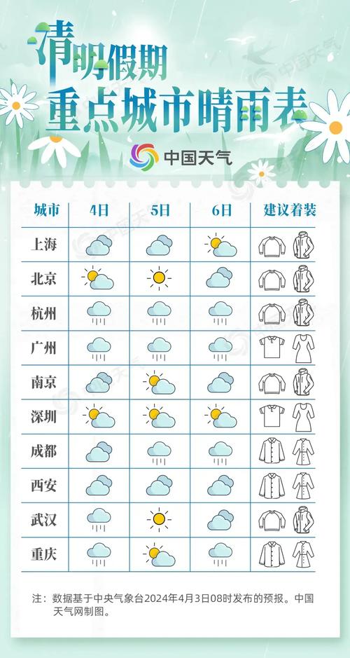 广安天气（广安天气预报60天准确一览表）-第3张图片