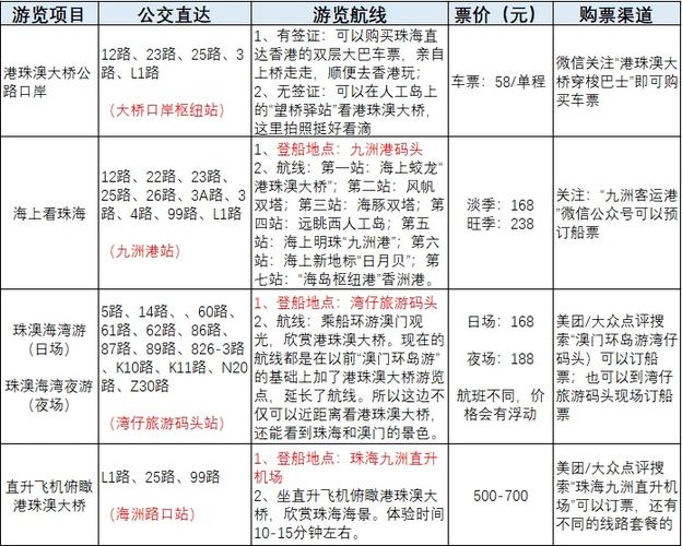 港珠澳大桥旅游攻略(港珠澳大桥旅游攻略票价)-第2张图片 港珠澳大桥旅游攻略(港珠澳大桥旅游攻略票价)-第2张图片