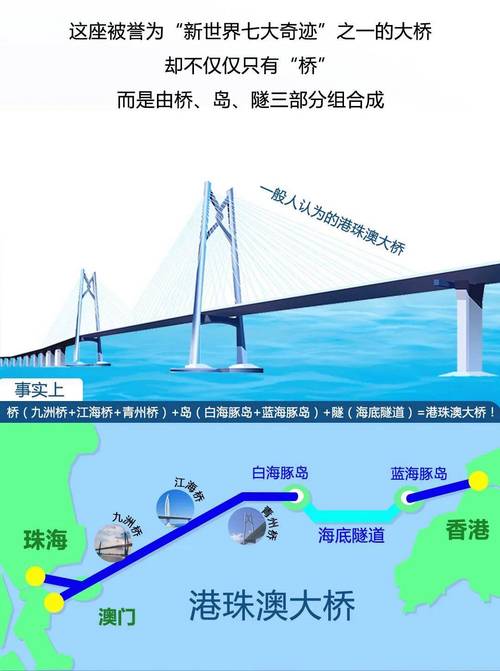 港珠澳大桥旅游攻略(港珠澳大桥旅游攻略票价)-第5张图片 港珠澳大桥旅游攻略(港珠澳大桥旅游攻略票价)-第5张图片