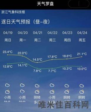 义乌东阳天气预报天气，东阳天气预报一周天气-第5张图片