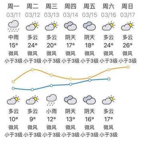 达州万源天气预报,达州万源天气预报一周-第2张图片 达州万源天气预报,达州万源天气预报一周-第2张图片