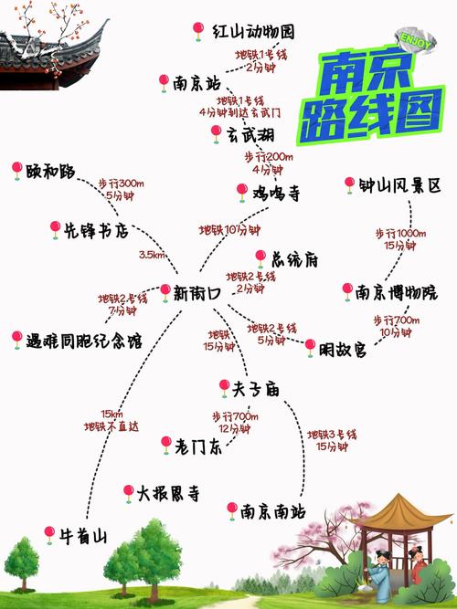 南京旅游攻略必去景点，南京旅游攻略必去景点推荐2023-第7张图片
