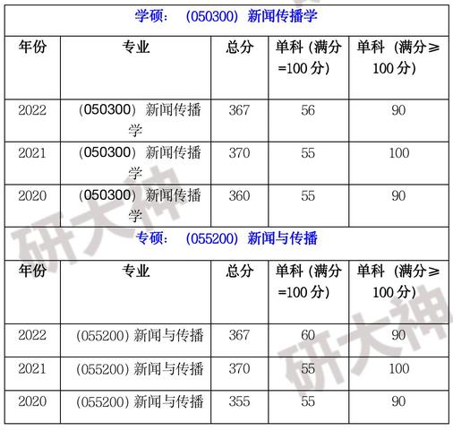 兰州大学新闻与传播学院,兰州大学新闻与传播学院老师名单-第1张图片 兰州大学新闻与传播学院,兰州大学新闻与传播学院老师名单-第1张图片